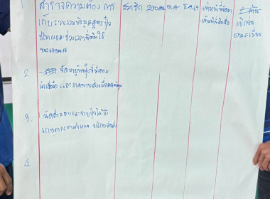 จัดโครงการฝึกอบรม “สหกรณ์รัฐ คนละครึ่ง พึ่งพิงกัน” ... พารามิเตอร์รูปภาพ 41